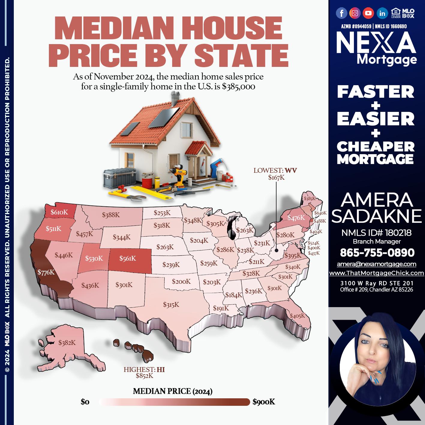 MEDIAN HOUSE PRICE - Amera Sadakne -Mortgage Loan Originator