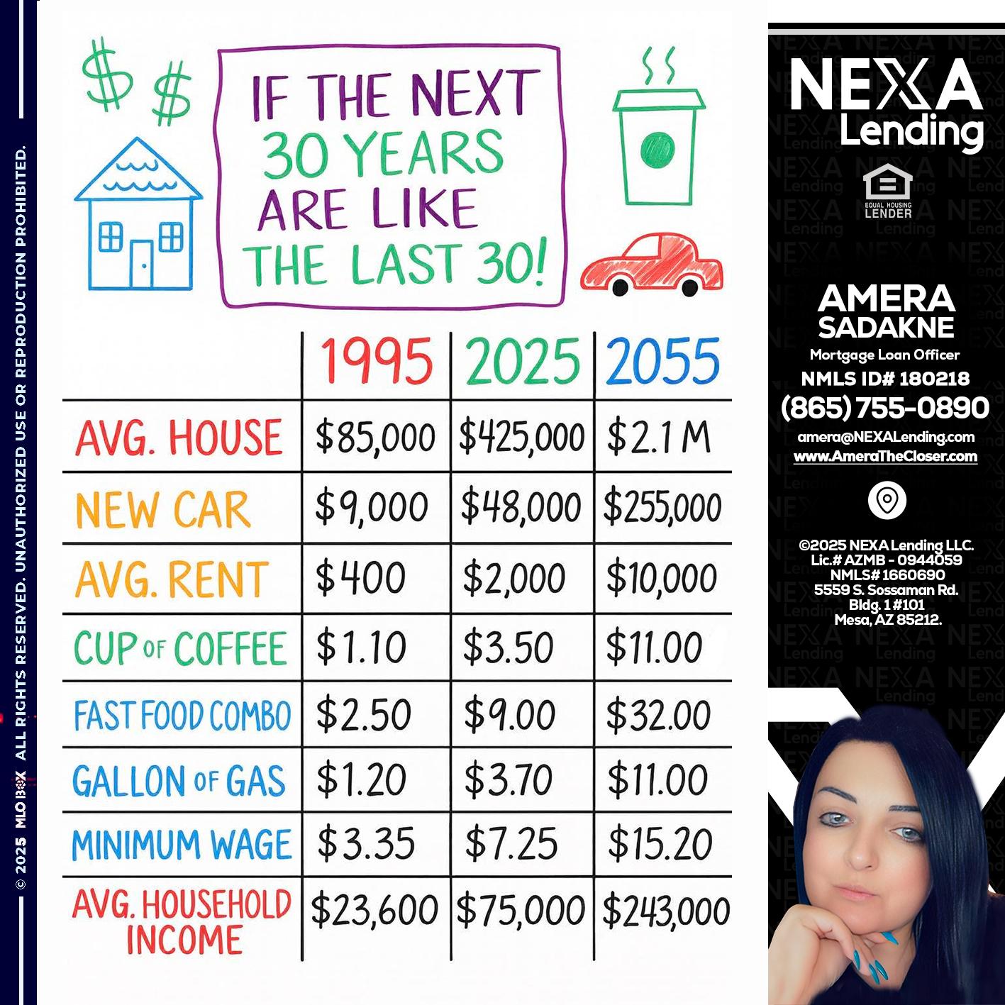 in the next 30 years - Amera Sadakne -Mortgage Loan Originator