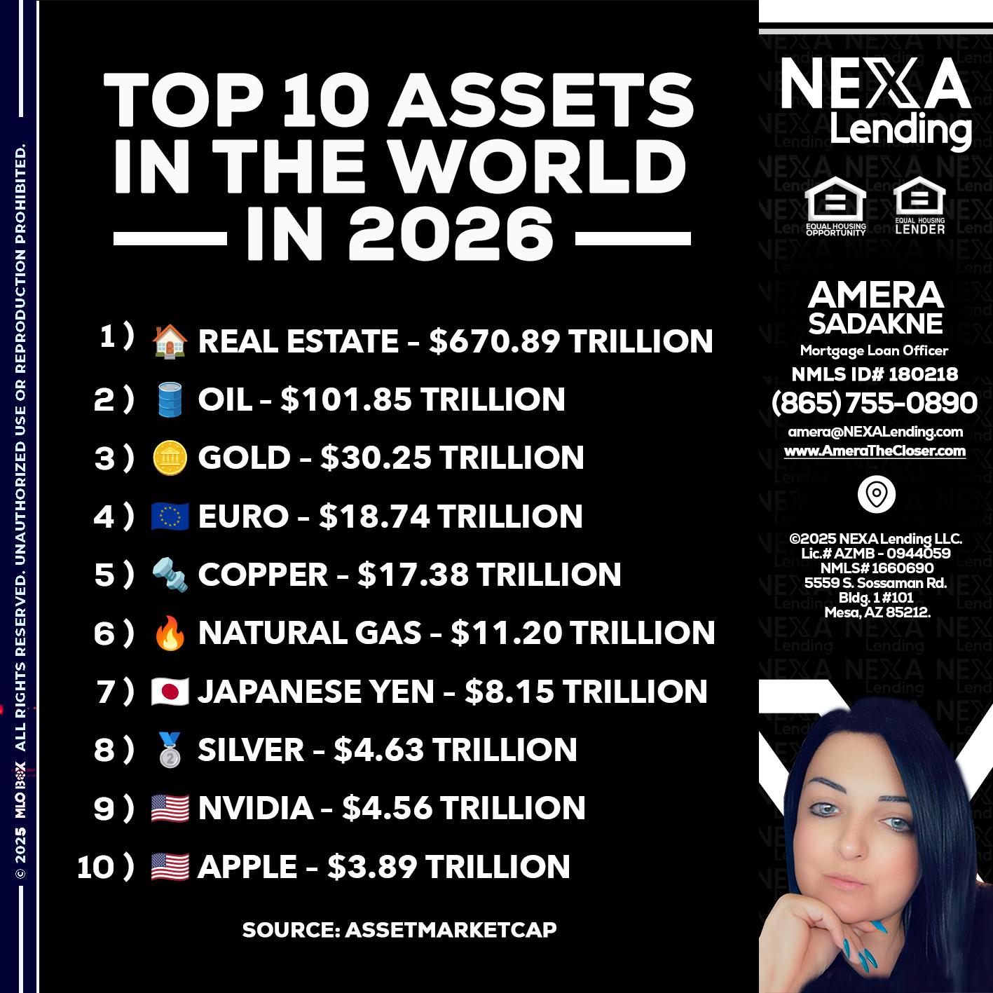 top 10 - Amera Sadakne -Mortgage Loan Originator