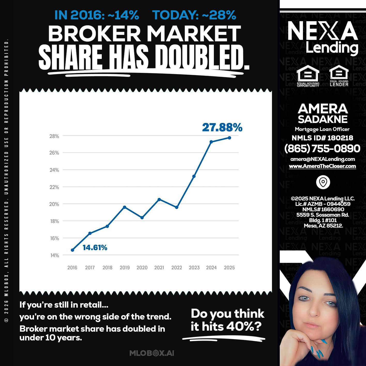 BROKER MARKET - Amera Sadakne -Mortgage Loan Originator