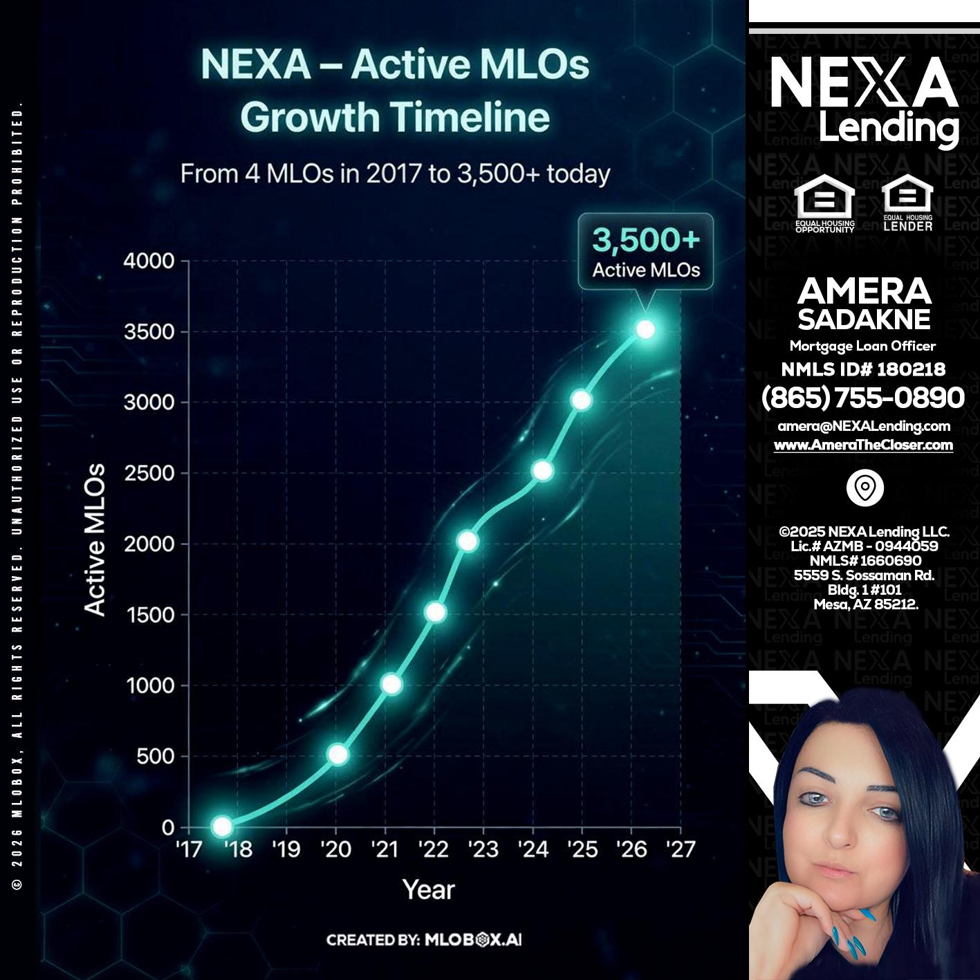 3500 MLOs - Amera Sadakne -Mortgage Loan Originator