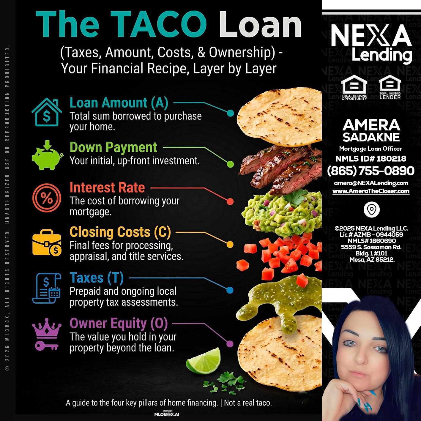 taco loan - Amera Sadakne -Mortgage Loan Originator